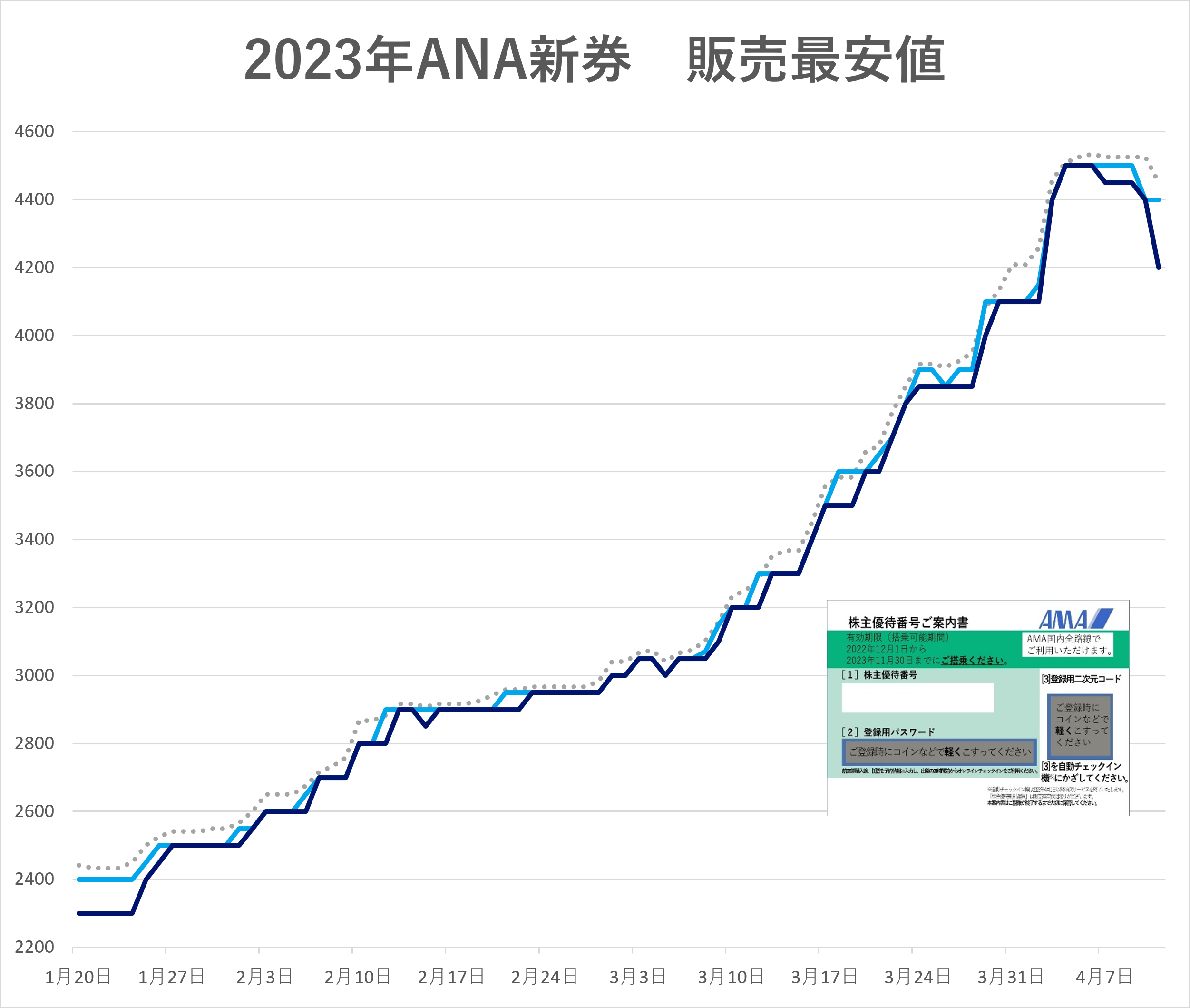JAL株主優待　2022年-2023年 ab1198950a277f070e567b850ebc0b